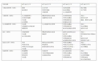 江苏省自学考试日程表何时发布？