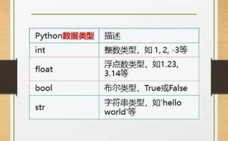 Python基础课程该怎么学？
