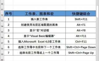 excel教程自学网