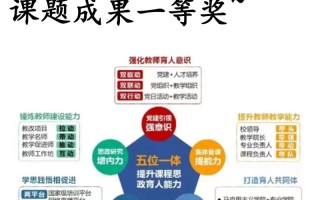 课程思政与思政课程如何协同育人？