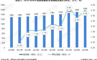 教师职业发展现状如何？面临哪些挑战？