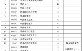 学前教育自考科目顺序