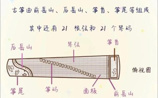 哪种乐器自学最容易上手？