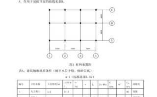 柱下独立基础课程设计如何做？