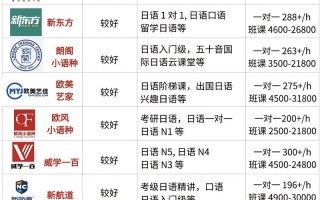 商务日语课程具体学哪些内容？