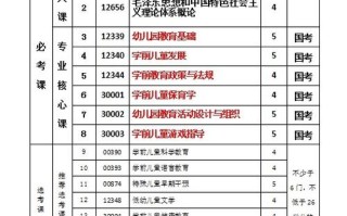 学前教育自学考试科目有哪些？