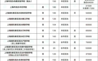 上海学前教育有哪些类型及分布？