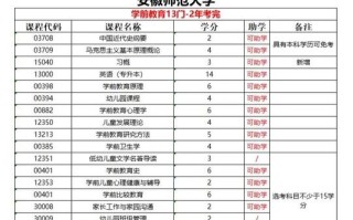 安徽师范大学学前教育专业有何特色优势？
