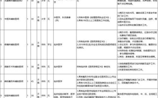 厦门自学考试大专报名
