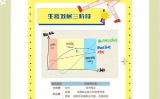 B职业如何促进个人多方面发展？