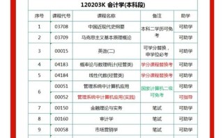 自学会计必须高学历吗？门槛究竟有多高？