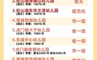 东莞哪些学校有学前班