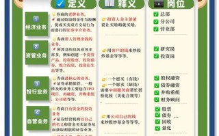 证券投资专员职业发展路径有哪些？