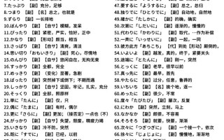 日语自学N2一般需要多久能学成？