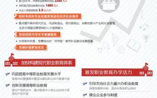 职业教育如何加强发展？