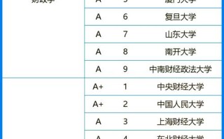 国内二本财经大学前50，排名依据是什么？