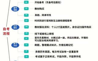 自考报名需满足哪些条件？