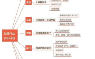 信贷员职业规划该怎么做？