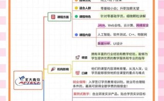 Java高级培训课程如何提升核心竞争力？