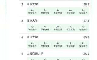 自学软件工程，好就业吗？