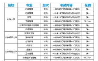 学前教育本科自考费用要多少？