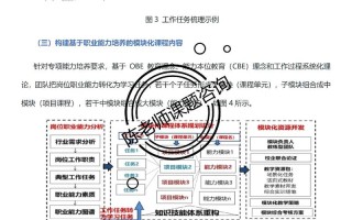 人力资源管理培训课程如何提升实战能力？