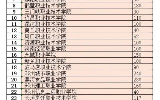 学前教育对口大专学校有哪些？