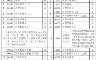 护理学专业学什么课程