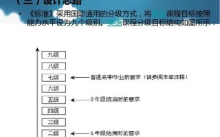 2011版英语课标有何核心变化？