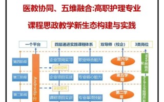 医学教育如何助力职业发展？