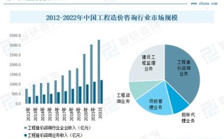 工程造价职业发展将呈现哪些新趋势？