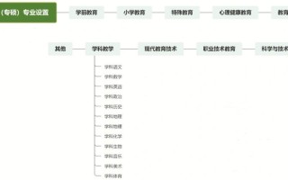 学前教育学硕就业前景如何？