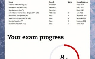 ACCA自学怎么学才高效？