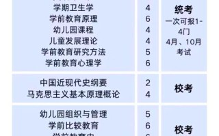 学前教育与幼师，哪个更适合你？