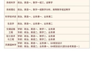 学前教育专硕考研科目有哪些？