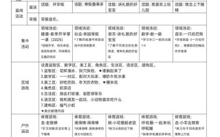 2025学前班学期计划如何科学制定？