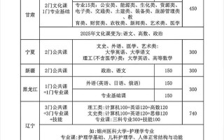 自学专升本，真的能成功吗？