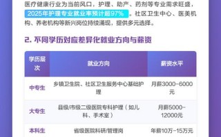 卫校学生职业发展规划表如何科学制定？