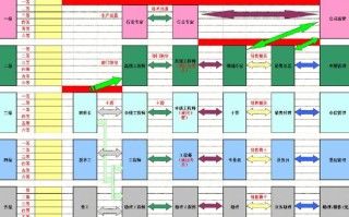 XX公司职业发展通道设计如何助力员工成长？