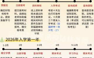学前教育函授报名时间是什么时候？