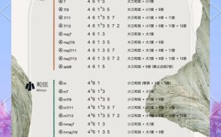 自学钢琴即兴伴奏难不难？