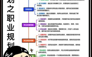 职业发展期望指什么？