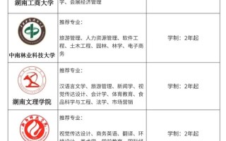 自学专科可选哪些专业？