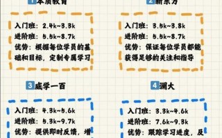 上海SSAT课程哪家好？排名怎么选？