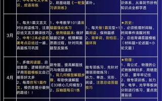 初三在家自学真能成功吗？