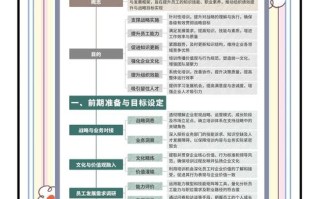 企业成本管理培训课程如何降本增效？