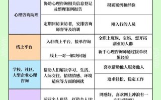心理咨询师职业发展路径如何规划更顺畅？
