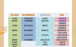 军官职业化后，发展路径如何拓宽？