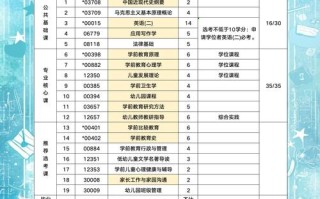 学前教育专科专业代码是多少？