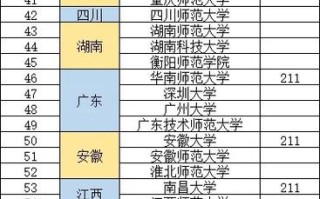 二本学前教育院校排名如何？